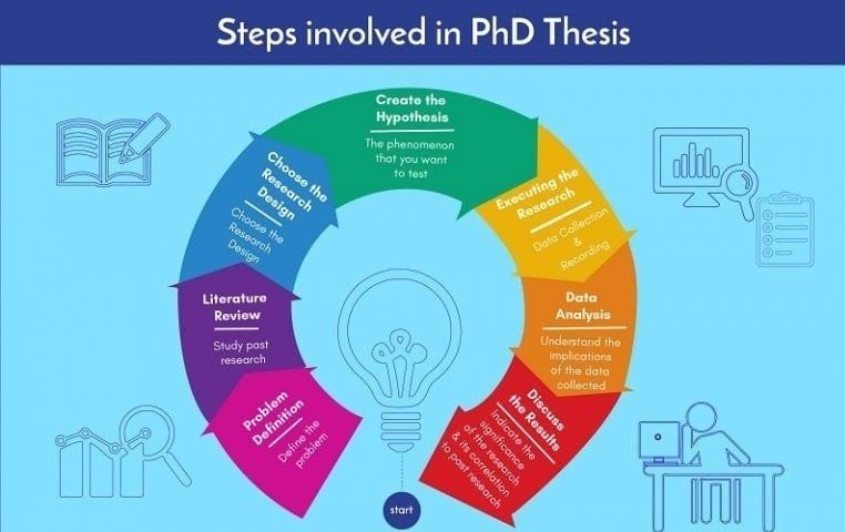 work thesis phd